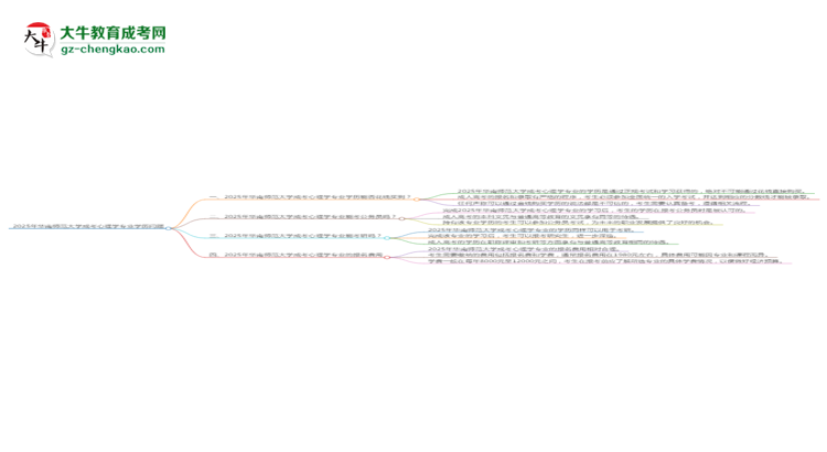 2025年華南師范大學(xué)成考心理學(xué)專業(yè)學(xué)歷花錢能買到嗎？思維導(dǎo)圖