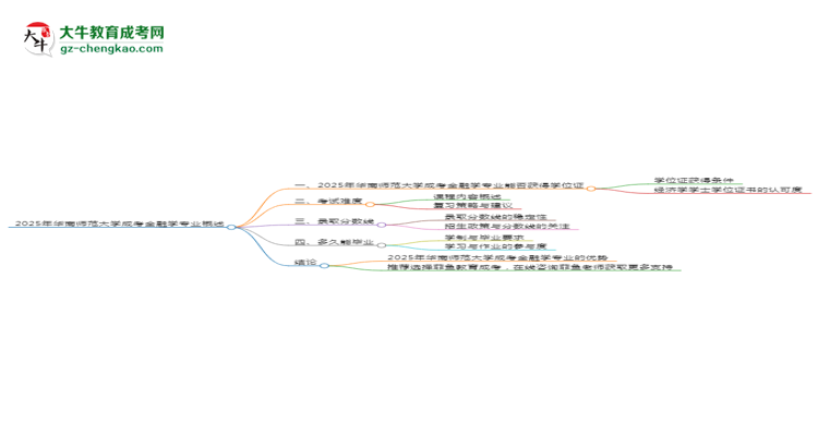 2025年華南師范大學(xué)成考金融學(xué)專業(yè)能拿學(xué)位證嗎？思維導(dǎo)圖