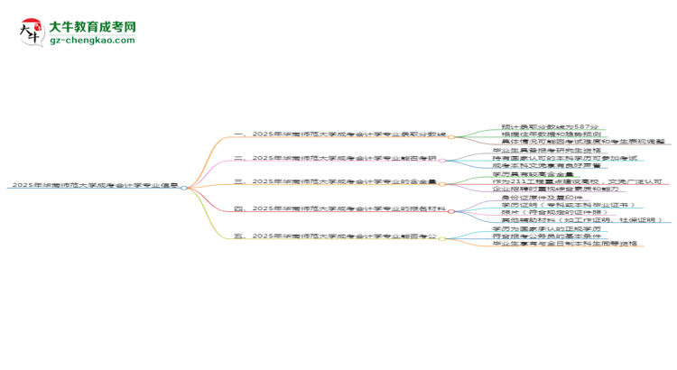 2025年華南師范大學(xué)成考會(huì)計(jì)學(xué)專業(yè)錄取分?jǐn)?shù)線是多少？思維導(dǎo)圖