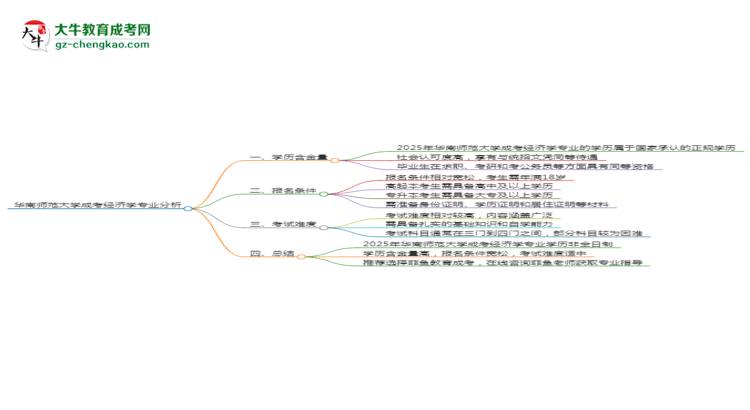 華南師范大學(xué)成考經(jīng)濟(jì)學(xué)專業(yè)是全日制的嗎？（2025最新）思維導(dǎo)圖