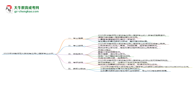 2025年華南師范大學(xué)成考應(yīng)用心理學(xué)專業(yè)難不難？思維導(dǎo)圖