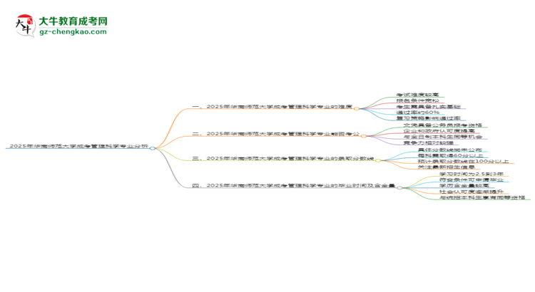 2025年華南師范大學成考管理科學專業(yè)難不難？思維導圖