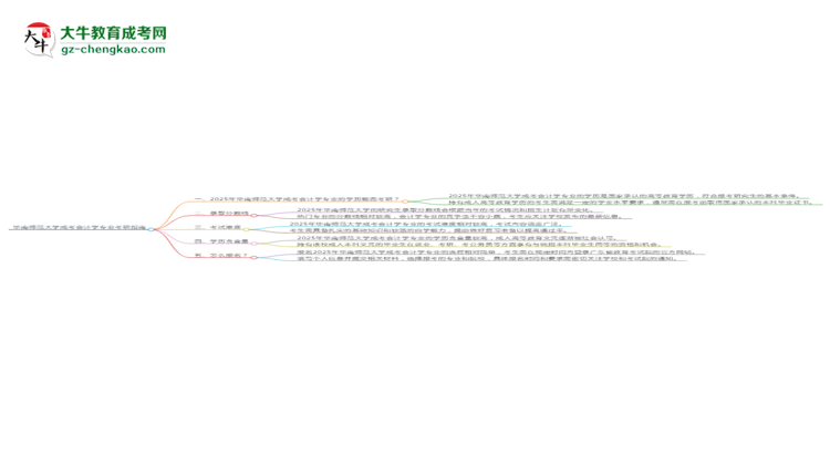 華南師范大學(xué)2025年成考會(huì)計(jì)學(xué)專(zhuān)業(yè)能考研究生嗎?思維導(dǎo)圖