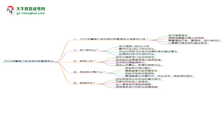 2025年暨南大學(xué)成考財(cái)務(wù)管理專業(yè)難不難？思維導(dǎo)圖