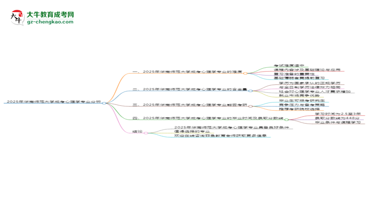 2025年華南師范大學成考心理學專業(yè)難不難？思維導圖