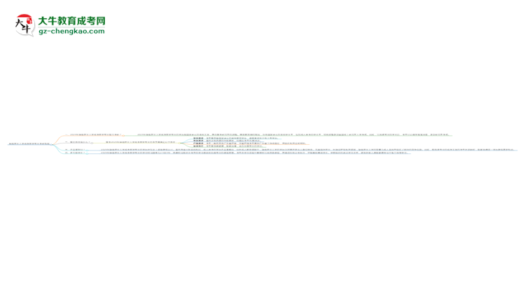 華南農(nóng)業(yè)大學2025年成考林學專業(yè)能考研究生嗎？思維導圖