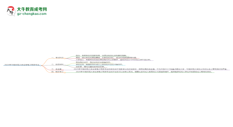 2025年華南師范大學(xué)成考電子商務(wù)專業(yè)入學(xué)考試科目有哪些？思維導(dǎo)圖