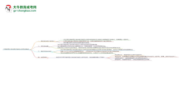 華南師范大學(xué)2025年成考漢語言文學(xué)專業(yè)生可不可以考四六級？思維導(dǎo)圖