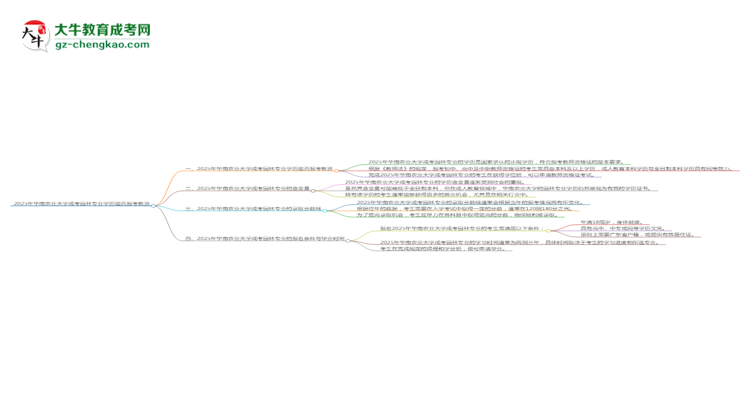 2025年華南農(nóng)業(yè)大學(xué)成考園林專業(yè)學(xué)歷能報(bào)考教資嗎？思維導(dǎo)圖