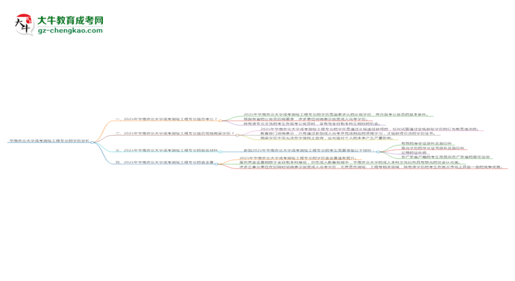 華南農(nóng)業(yè)大學(xué)2025年成考測繪工程專業(yè)學(xué)歷能考公嗎？思維導(dǎo)圖