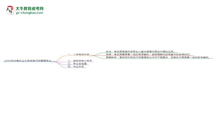 2025年華南農(nóng)業(yè)大學(xué)成考行政管理專業(yè)入學(xué)考試科目有哪些？思維導(dǎo)圖