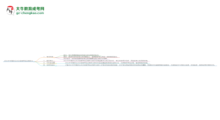 2025年華南農(nóng)業(yè)大學(xué)成考市場(chǎng)營(yíng)銷專業(yè)入學(xué)考試科目有哪些？思維導(dǎo)圖