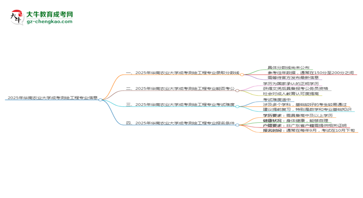 2025年華南農(nóng)業(yè)大學(xué)成考測繪工程專業(yè)錄取分?jǐn)?shù)線是多少？思維導(dǎo)圖