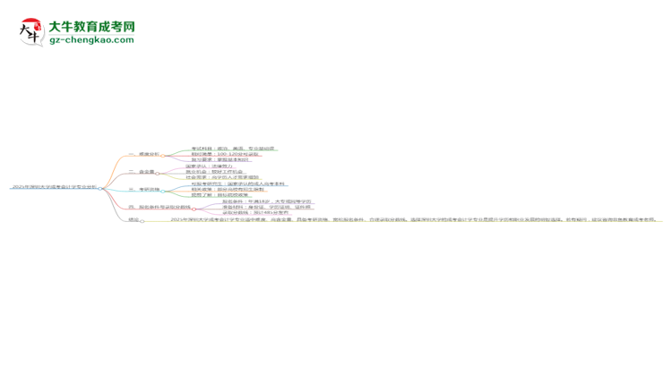 2025年深圳大學(xué)成考會計學(xué)專業(yè)難不難？思維導(dǎo)圖