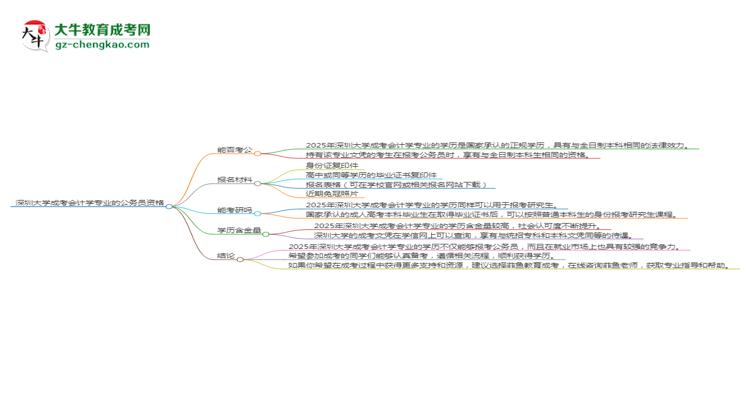 深圳大學(xué)2025年成考會(huì)計(jì)學(xué)專業(yè)學(xué)歷能考公嗎?思維導(dǎo)圖