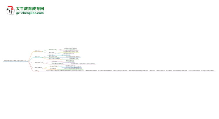 深圳大學(xué)2025年成考計(jì)算機(jī)科學(xué)與技術(shù)專業(yè)學(xué)歷能考公嗎？思維導(dǎo)圖