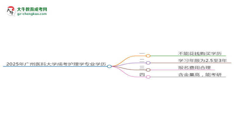 2025年廣州醫(yī)科大學(xué)成考護(hù)理學(xué)專業(yè)學(xué)歷花錢能買到嗎？思維導(dǎo)圖