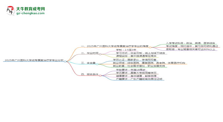 2025年廣州醫(yī)科大學(xué)成考康復(fù)治療學(xué)專業(yè)難不難?思維導(dǎo)圖