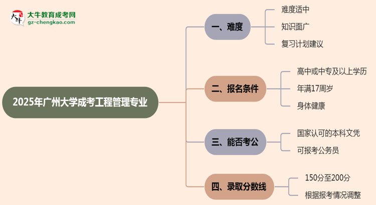 2025年廣州大學(xué)成考工程管理專業(yè)難不難？思維導(dǎo)圖