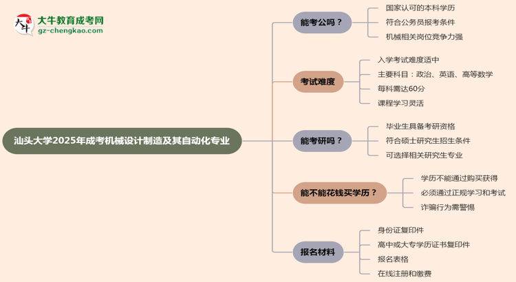 汕頭大學(xué)2025年成考機(jī)械設(shè)計(jì)制造及其自動(dòng)化專業(yè)學(xué)歷能考公嗎?思維導(dǎo)圖