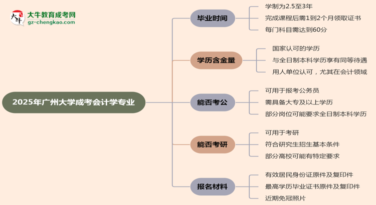 廣州大學(xué)成考會(huì)計(jì)學(xué)專業(yè)需多久完成并拿證？（2025年新）思維導(dǎo)圖