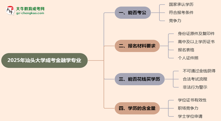 汕頭大學(xué)2025年成考金融學(xué)專業(yè)學(xué)歷能考公嗎？思維導(dǎo)圖