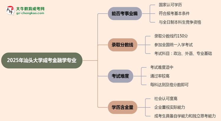 2025年汕頭大學成考金融學專業(yè)能考事業(yè)編嗎？思維導(dǎo)圖