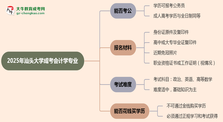 汕頭大學(xué)2025年成考會計學(xué)專業(yè)學(xué)歷能考公嗎?思維導(dǎo)圖