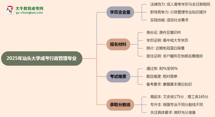 2025年汕頭大學(xué)成考行政管理專業(yè)學(xué)歷的含金量怎么樣？思維導(dǎo)圖