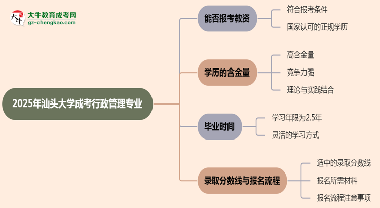 2025年汕頭大學(xué)成考行政管理專業(yè)學(xué)歷能報(bào)考教資嗎？思維導(dǎo)圖