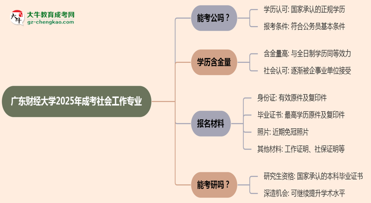 廣東財(cái)經(jīng)大學(xué)2025年成考社會(huì)工作專業(yè)學(xué)歷能考公嗎？思維導(dǎo)圖