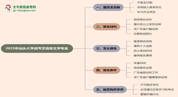 汕頭大學(xué)成考漢語言文學(xué)專業(yè)是全日制的嗎？（2025最新）思維導(dǎo)圖