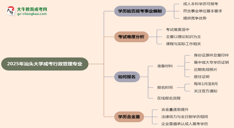 2025年汕頭大學(xué)成考行政管理專業(yè)能考事業(yè)編嗎？思維導(dǎo)圖