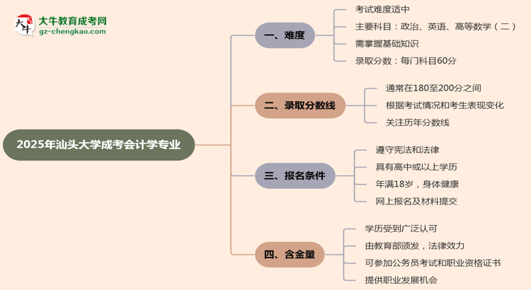 2025年汕頭大學(xué)成考會計學(xué)專業(yè)難不難？思維導(dǎo)圖