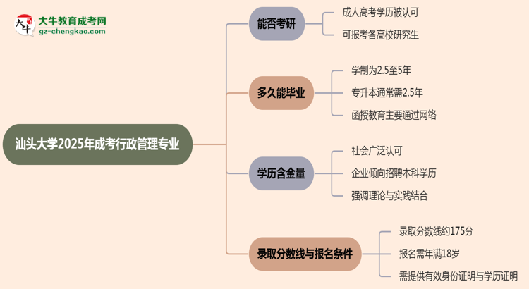 汕頭大學(xué)2025年成考行政管理專業(yè)能考研究生嗎？思維導(dǎo)圖