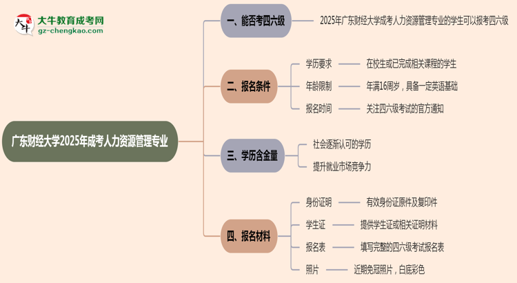 廣東財(cái)經(jīng)大學(xué)2025年成考人力資源管理專(zhuān)業(yè)生可不可以考四六級(jí)?思維導(dǎo)圖