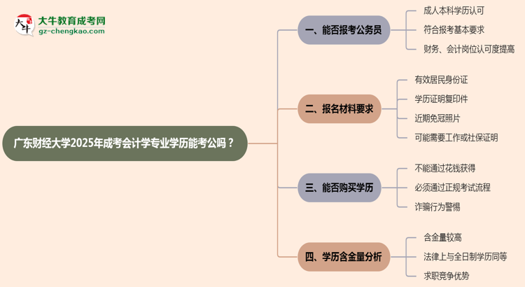 廣東財(cái)經(jīng)大學(xué)2025年成考會(huì)計(jì)學(xué)專業(yè)學(xué)歷能考公嗎？思維導(dǎo)圖