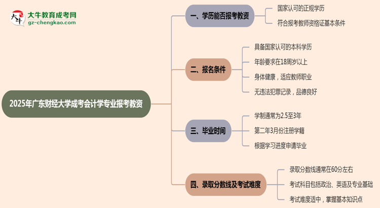 2025年廣東財(cái)經(jīng)大學(xué)成考會(huì)計(jì)學(xué)專業(yè)學(xué)歷能報(bào)考教資嗎？思維導(dǎo)圖