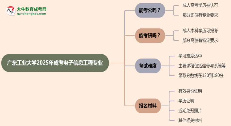 廣東工業(yè)大學(xué)2025年成考電子信息工程專業(yè)學(xué)歷能考公嗎？思維導(dǎo)圖