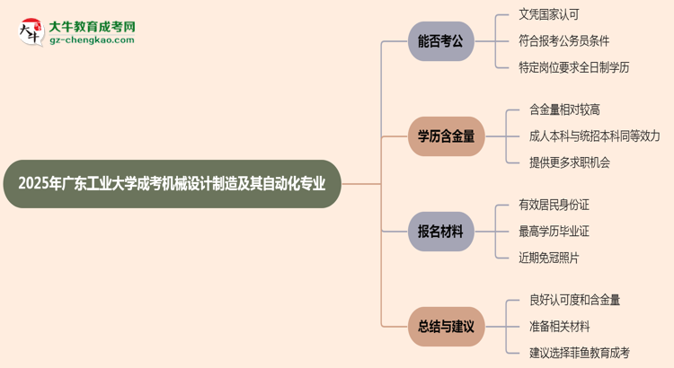 廣東工業(yè)大學(xué)2025年成考機(jī)械設(shè)計(jì)制造及其自動化專業(yè)學(xué)歷能考公嗎？思維導(dǎo)圖