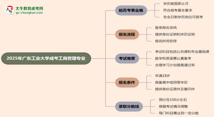 2025年廣東工業(yè)大學(xué)成考工商管理專(zhuān)業(yè)能考事業(yè)編嗎？思維導(dǎo)圖