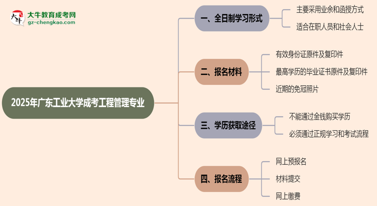 廣東工業(yè)大學成考工程管理專業(yè)是全日制的嗎？（2025最新）思維導圖