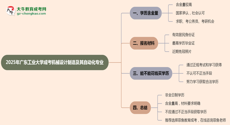 廣東工業(yè)大學(xué)成考機(jī)械設(shè)計(jì)制造及其自動(dòng)化專業(yè)是全日制的嗎？（2025最新）思維導(dǎo)圖