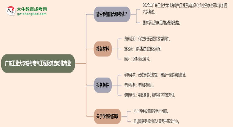 廣東工業(yè)大學(xué)2025年成考電氣工程及其自動(dòng)化專(zhuān)業(yè)生可不可以考四六級(jí)？思維導(dǎo)圖