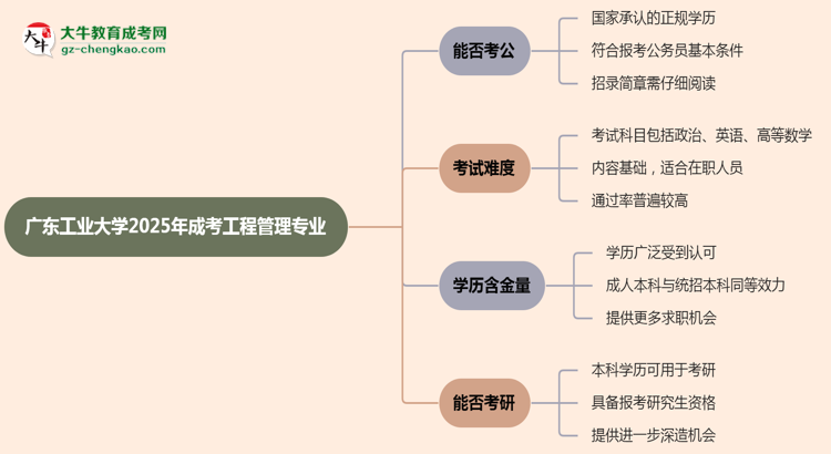 廣東工業(yè)大學(xué)2025年成考工程管理專業(yè)學(xué)歷能考公嗎？思維導(dǎo)圖