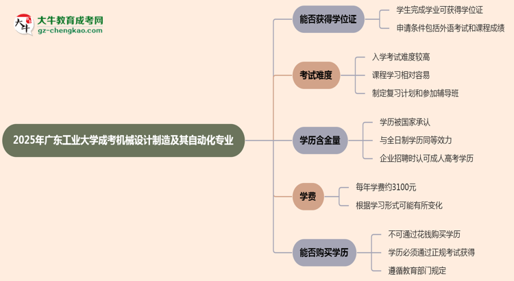 2025年廣東工業(yè)大學(xué)成考機(jī)械設(shè)計(jì)制造及其自動(dòng)化專業(yè)能拿學(xué)位證嗎？思維導(dǎo)圖
