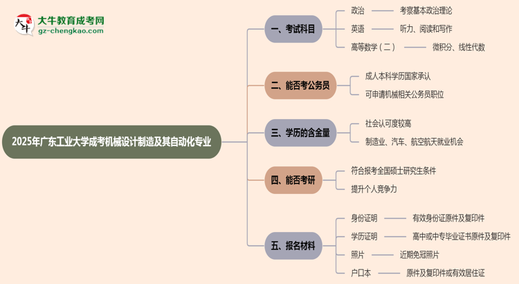 2025年廣東工業(yè)大學(xué)成考機(jī)械設(shè)計制造及其自動化專業(yè)入學(xué)考試科目有哪些？思維導(dǎo)圖
