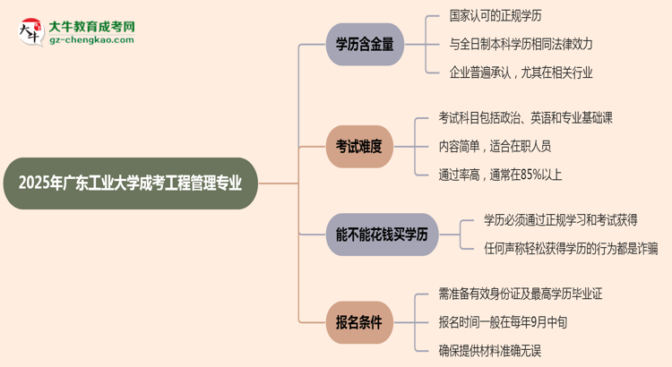 2025年廣東工業(yè)大學成考工程管理專業(yè)學歷的含金量怎么樣？思維導圖