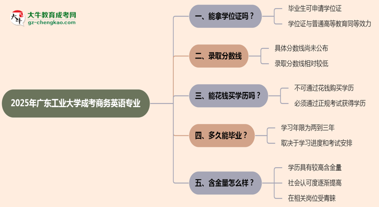 2025年廣東工業(yè)大學(xué)成考商務(wù)英語專業(yè)能拿學(xué)位證嗎？思維導(dǎo)圖