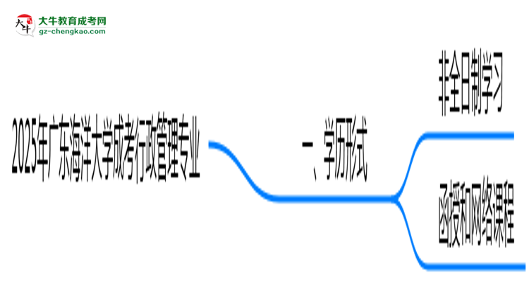 廣東海洋大學(xué)成考行政管理專業(yè)是全日制的嗎？（2025最新）思維導(dǎo)圖